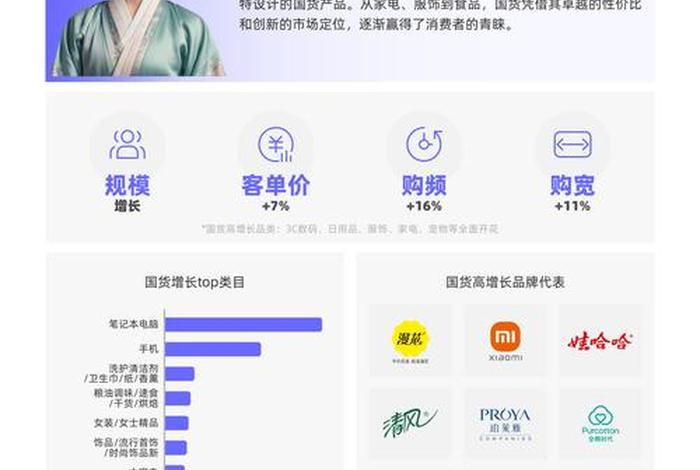 电商公众号运营；电子商务微信公众号运营报告