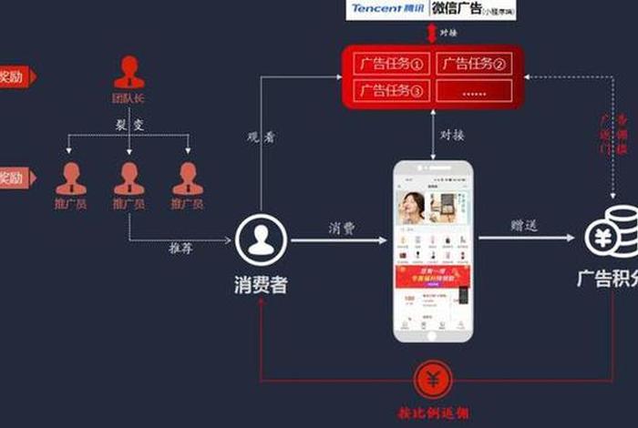 电商推广模式怎么做 - 做电商方面的推广,具体是做什么的