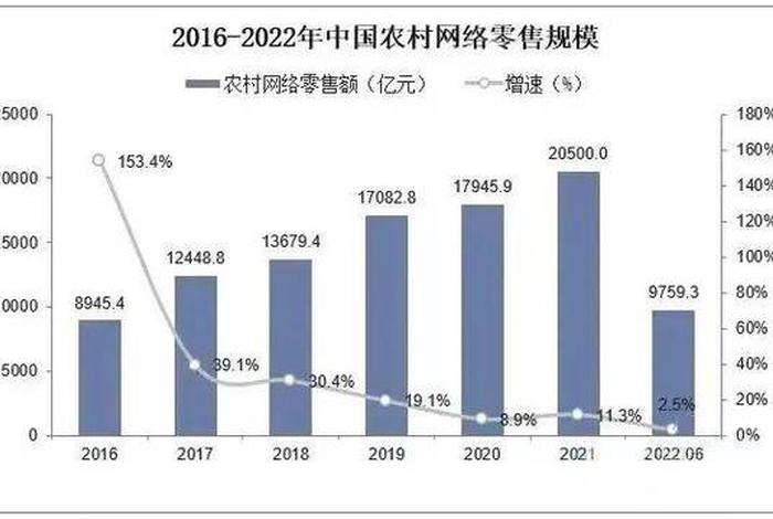 农村电商发展的现状和趋势 - 农村电商发展的现状和趋势研究 农村电商发展的现状和趋势 - 农村电商发展的现状和趋势研究