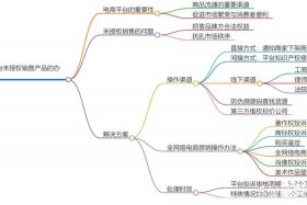 禁止电商平台 禁止电商平台的原因