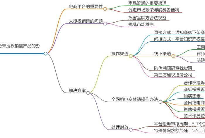 禁止电商平台 禁止电商平台的原因 禁止电商平台 禁止电商平台的原因