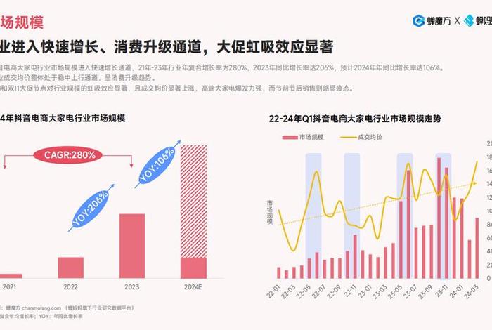 电商发展与趋势、电商发展趋势与未来