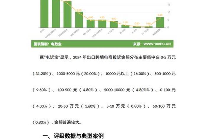 电商平台规则总结 电商平台规则总结范文