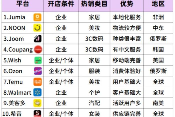 跨境电商投资多少钱(跨境电商投资多少钱合适) 跨境电商投资多少钱(跨境电商投资多少钱合适)