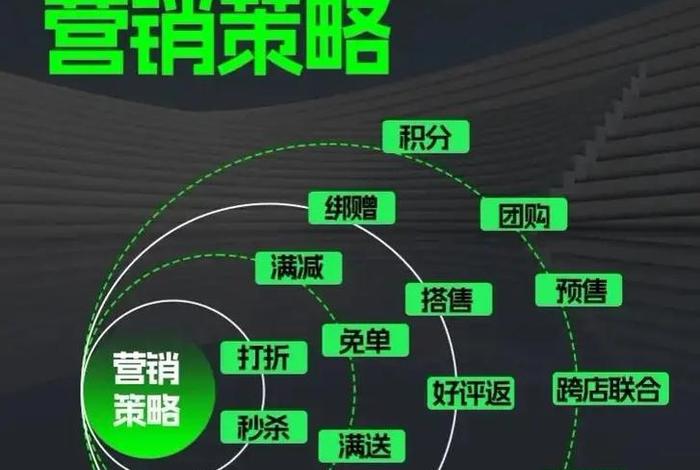 什么是电商营销策略,什么是电商营销策略的核心 什么是电商营销策略,什么是电商营销策略的核心