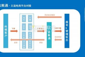 卡斯比电商；卡斯比电商平台