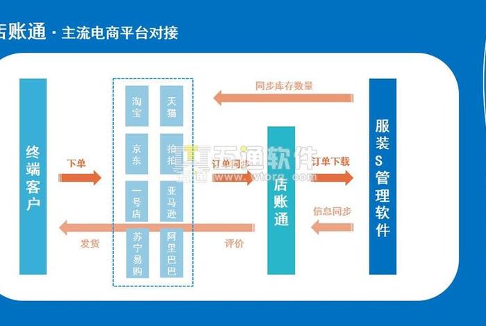 卡斯比电商;卡斯比电商平台 卡斯比电商;卡斯比电商平台