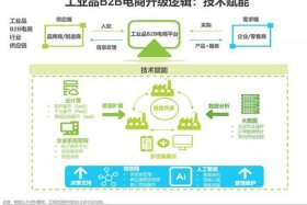 工业品电商平台优势 - 工业品电商平台优势和劣势