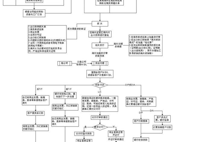 外贸电商怎么起步 外贸电商怎么起步做生意 外贸电商怎么起步 外贸电商怎么起步做生意