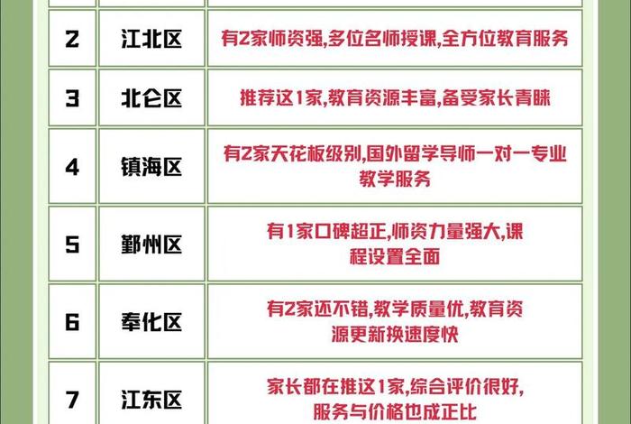 宁波跨境电商培训机构;宁波跨境电商培训机构有哪些 宁波跨境电商培训机构;宁波跨境电商培训机构有哪些