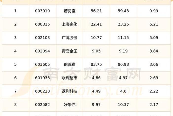南京电商股票;南京电商股票有哪些 南京电商股票;南京电商股票有哪些