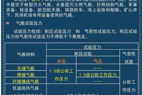 氩气二氧化碳混合气国家标准，氩气二氧化碳混合气国家标准规范