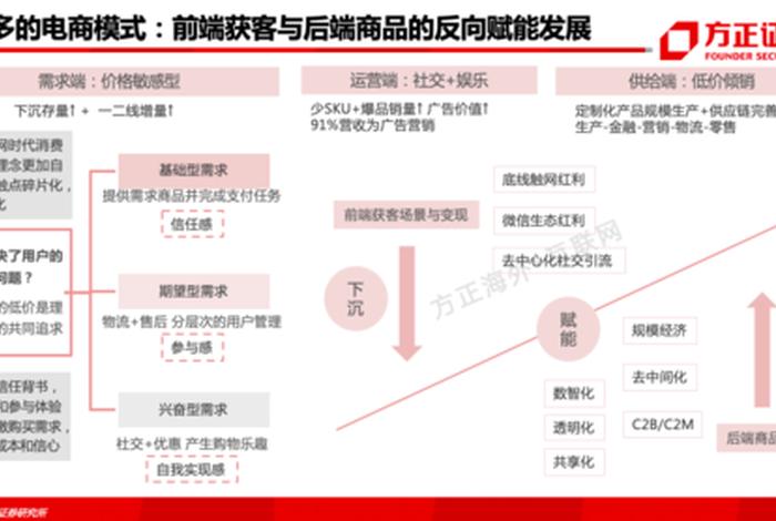 拼多多电商平台的盈利模式分析(分析拼多多的盈利模式及优缺点) 拼多多电商平台的盈利模式分析(分析拼多多的盈利模式及优缺点)
