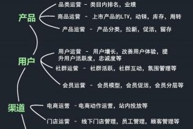 电商怎么做营销推广十 电商怎么做营销推广十字方案
