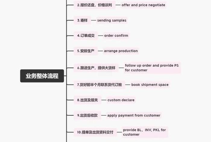 跨境电商公司收款;跨境电商公司收款流程 跨境电商公司收款;跨境电商公司收款流程