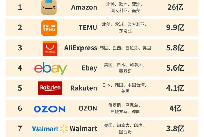 跨境电商一般月入多少、跨境电商一般月入多少钱 跨境电商一般月入多少、跨境电商一般月入多少钱