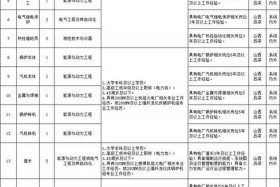 华能集团公司电子商务平台（华能集团公司电子商务平台招聘）
