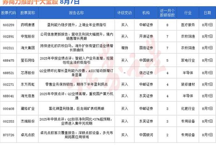 券商股票哪个潜力最好,券商哪些股票好 券商股票哪个潜力最好,券商哪些股票好