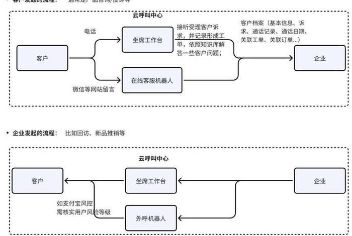 电商智能客服机器人优缺点总结、电商智能客服机器人优缺点总结报告