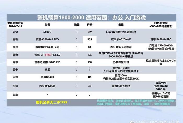 游戏电商项目推荐 网游电商