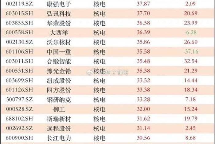 核电上市公司、a股核电上市公司 核电上市公司、a股核电上市公司