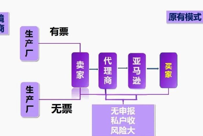 跨境电商财税合规ppt(跨境电商财税合规 买单) 跨境电商财税合规ppt(跨境电商财税合规 买单)