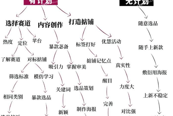 为啥不建议做跨境电商 - 为啥不建议做跨境电商呢 为啥不建议做跨境电商 - 为啥不建议做跨境电商呢