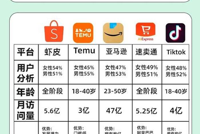 跨境电商成本最低的平台 跨境电商成本最低的平台排名 跨境电商成本最低的平台 跨境电商成本最低的平台排名