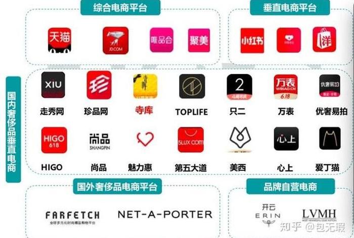 电商超市平台哪个好、电商超市平台哪个好用