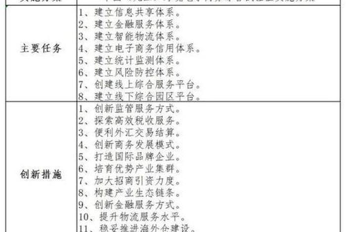 跨境电商综合试验区啥意思(跨境电商综合试验区是什么意思) 跨境电商综合试验区啥意思(跨境电商综合试验区是什么意思)