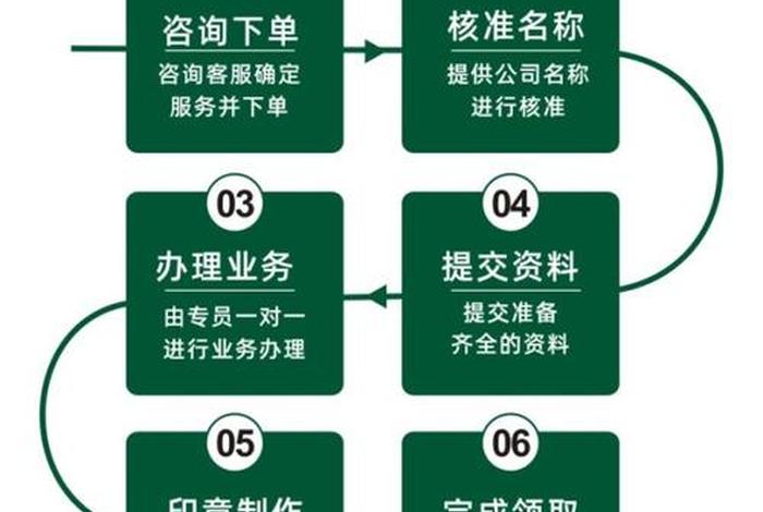 做跨境电商怎么办理营业执照(跨境电商营业执照怎么弄) 做跨境电商怎么办理营业执照(跨境电商营业执照怎么弄)