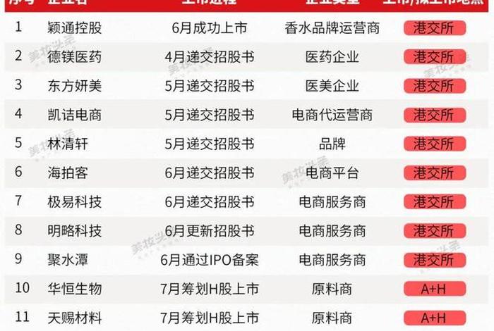 电商企业有哪些上市(电商企业有哪些上市公司) 电商企业有哪些上市(电商企业有哪些上市公司)