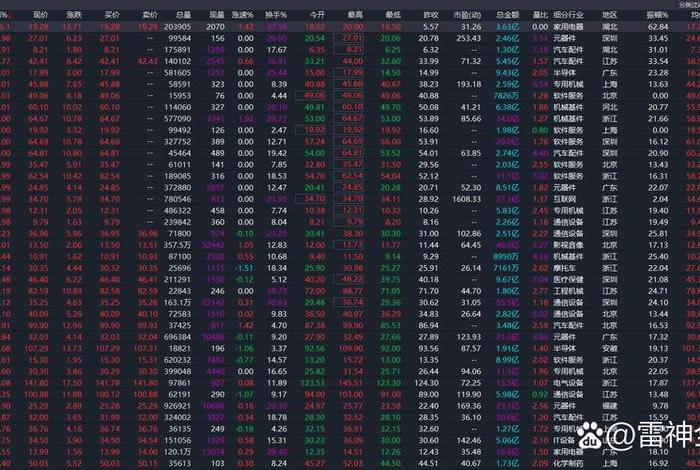 电商股票代码、电商股票代码多少 电商股票代码、电商股票代码多少