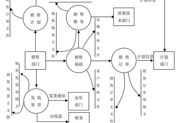erp电商运营 电商erp业务流程