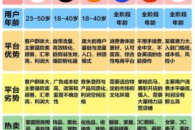 跨境电商和国内电商的区别 跨境电商和国内电商的区别在哪