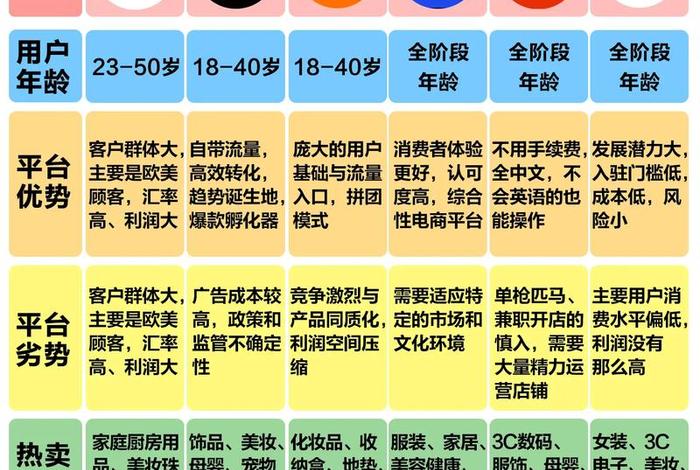 跨境电商和国内电商的区别 跨境电商和国内电商的区别在哪 跨境电商和国内电商的区别 跨境电商和国内电商的区别在哪
