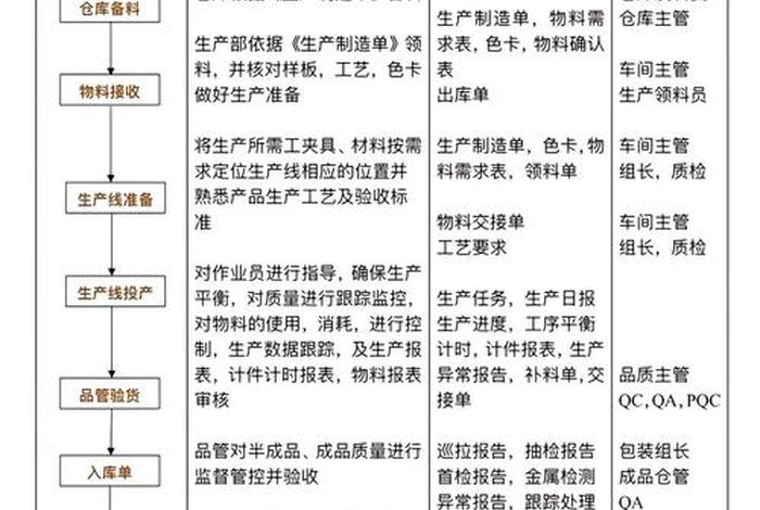 电商化采购的意义，电商化采购的意义和效果