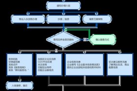 电商入驻厂家 - 电商入驻厂家流程