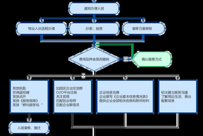 电商入驻厂家 - 电商入驻厂家流程