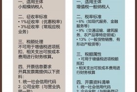 电商怎么开专票、电商怎么开专票发票