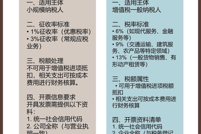 电商怎么开专票、电商怎么开专票发票