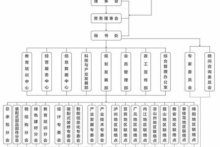 上海电商仓储物流协会会长，上海电商仓储物流协会会长级别