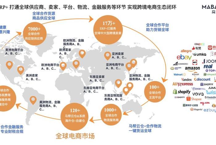 跨境电商模式有哪些类型；跨境电商模式有哪些类型的