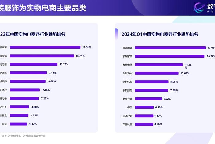 现电商哪些行业发展前景比较好 - 目前电商什么行业比较有前景