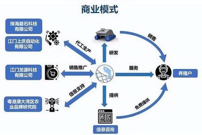 商超电商模式 商超电商模式有哪些 商超电商模式 商超电商模式有哪些