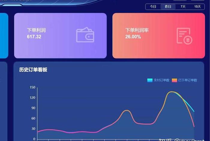 做电商有前途嘛;做电商有前途嘛知乎 做电商有前途嘛;做电商有前途嘛知乎
