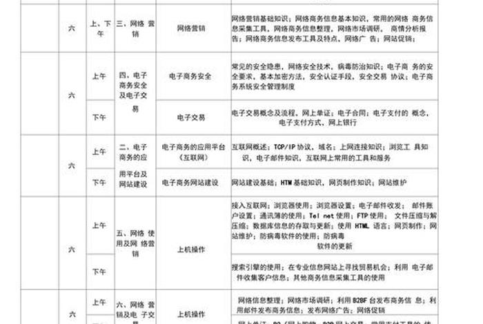 珠海电商培训课程，珠海电商培训课程价格表