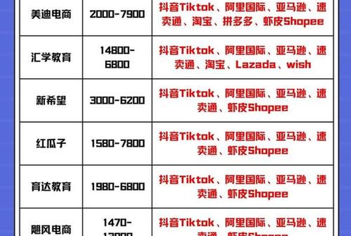 电商线上推广费用 电商线上推广费用高吗 电商线上推广费用 电商线上推广费用高吗