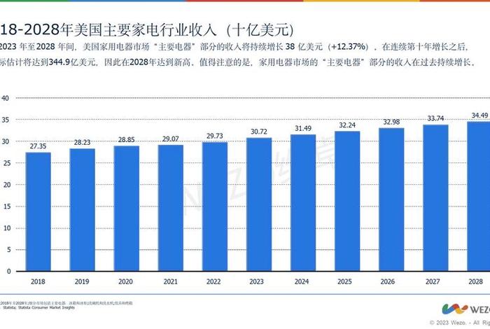 美国电商排名 美国电商市场份额排名 美国电商排名 美国电商市场份额排名