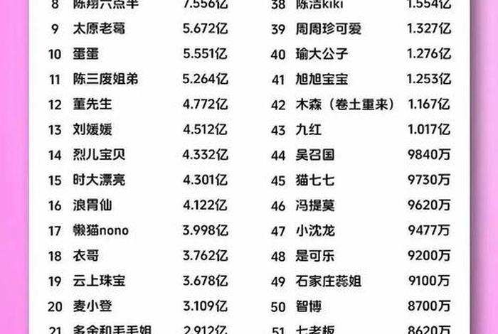 电商主播 电商主播一个月能赚多少钱